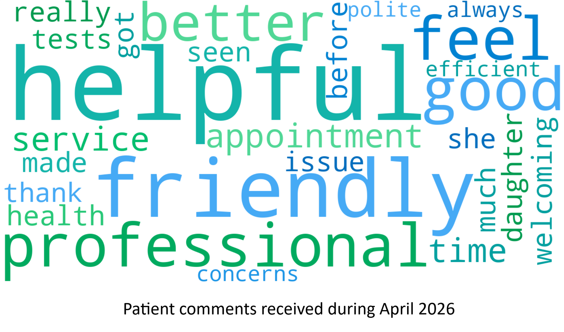 word cloud of patient comments received during April 2026