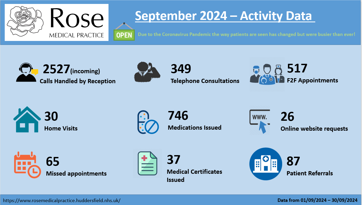 Sept 2024 Activity Infographic