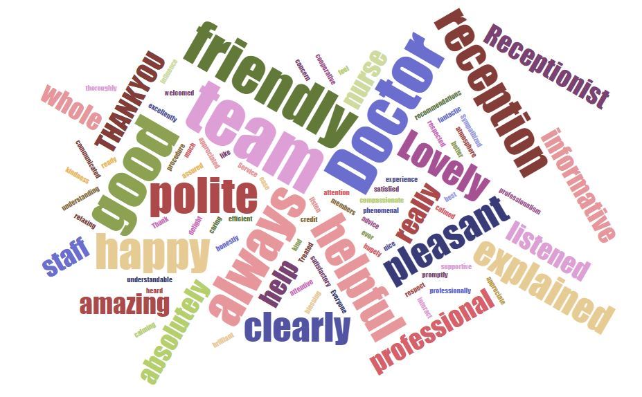 Word cloud of patient comments received during May 2024